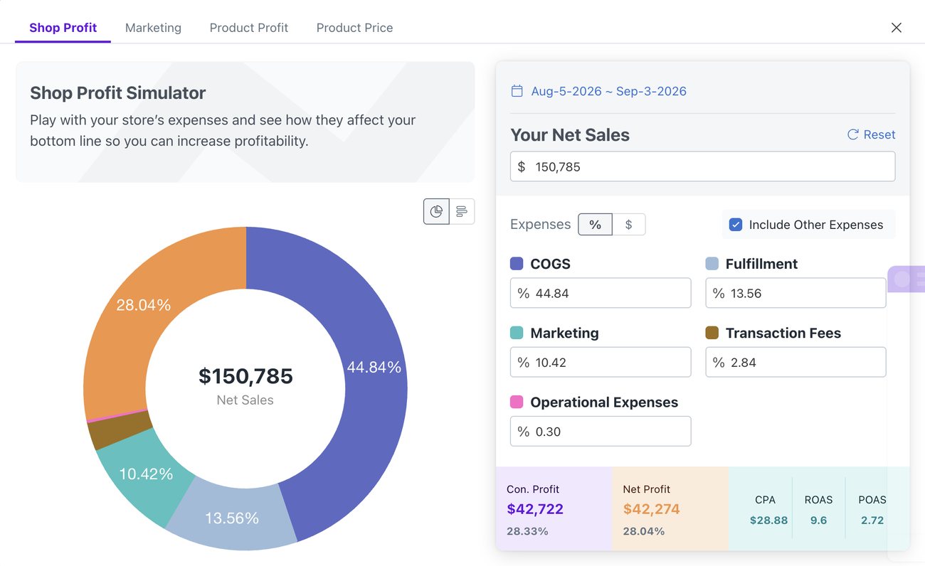 BeProfit Profit Simulator showing break-even and price-to-margin calculations